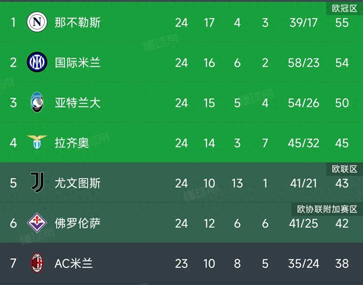 包含佛罗伦萨客场逼平对手，艰难拿下一分的词条