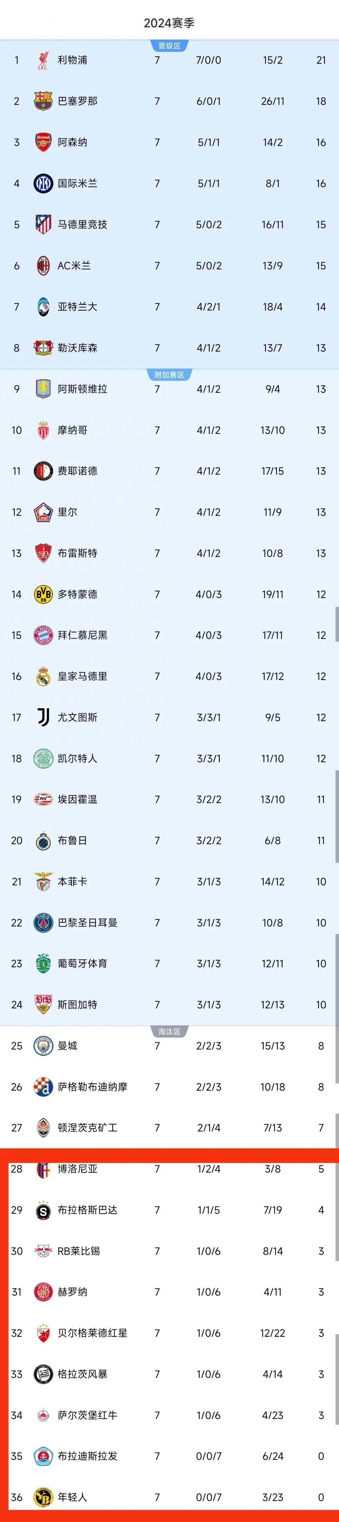 关于欧预赛主力伤退，球队战力会否受影响？的信息