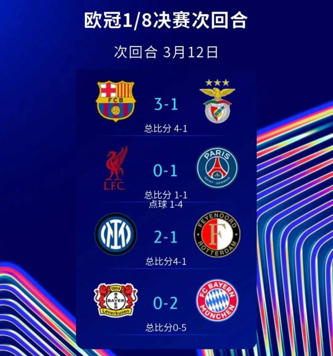巴萨连续五场破门，拜仁主帅直言：这小子挡不住！的简单介绍
